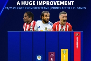 全能保级？本赛季英超3支升班马共已拿38分，上赛季3队同期仅14分